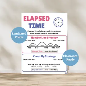 Elapsed Time Laminated Anchor Chart | 3rd Grade Math Classroom Poster | Time Telling Poster