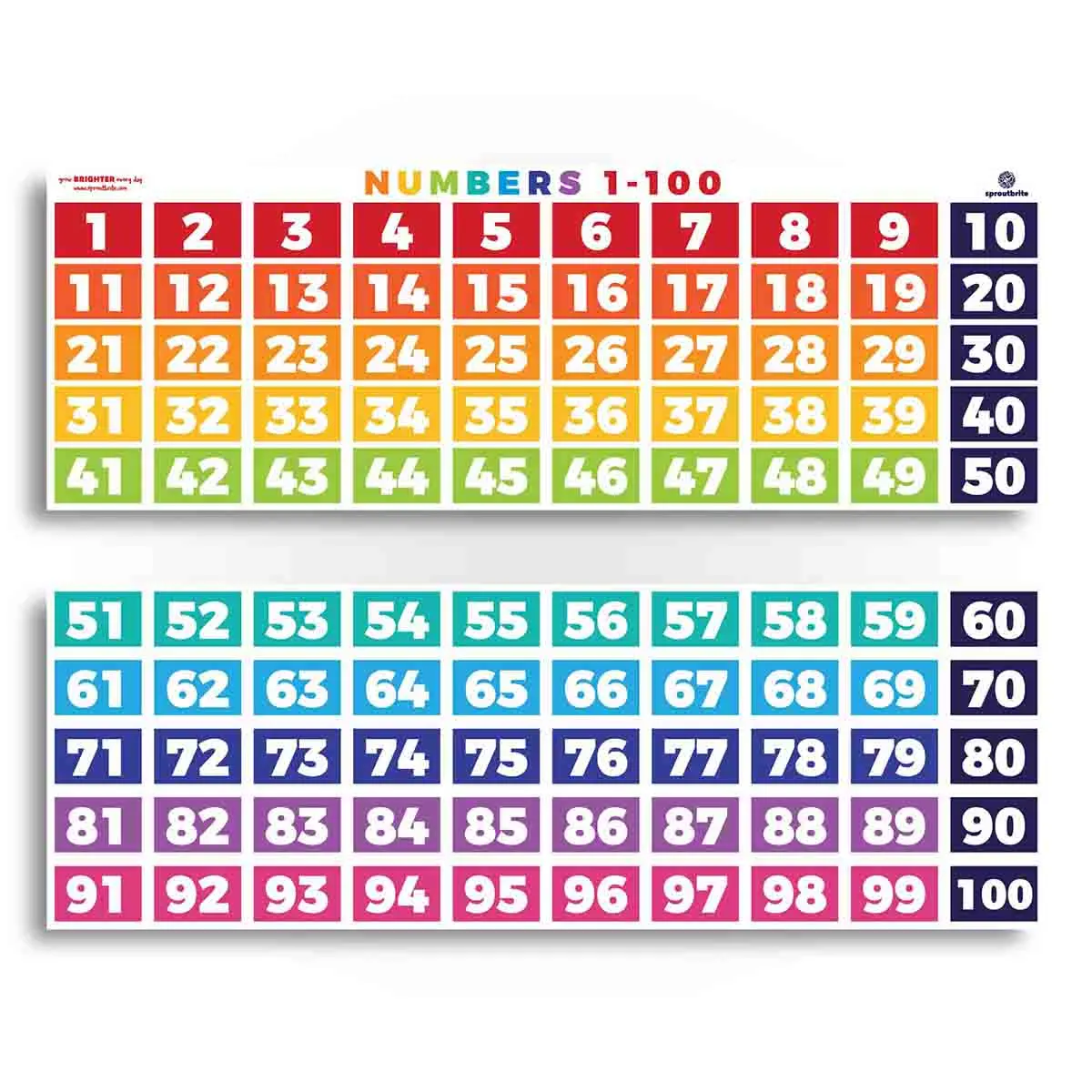 Numbers 1-100 Counting Chart