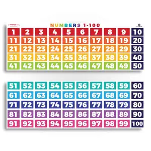 Numbers 1-100 Counting Chart