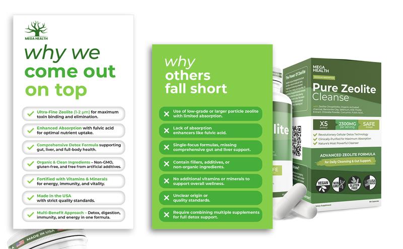 2300 MG Pure Zeolite Cleanse – Ultra-Fine Clinoptilolite Zeolite Detox, Activated Charcoal & Bentonite Clay – Liver & Gut Detox Cleanse, Toxin Flush, Digestive, Max Absorption, 90 Vegan Capsules