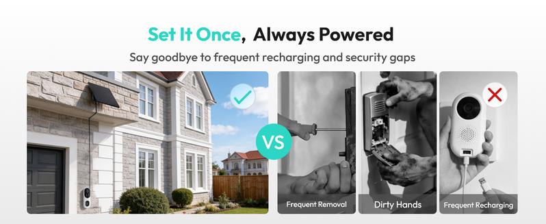 Botslab 2K Doorbell Camera Wireless 180° View 2-Way Audio AI Notifications 5200mAh Battery 2.4Ghz WiFi Secure Storage No Subscriptions Real-Time Communication