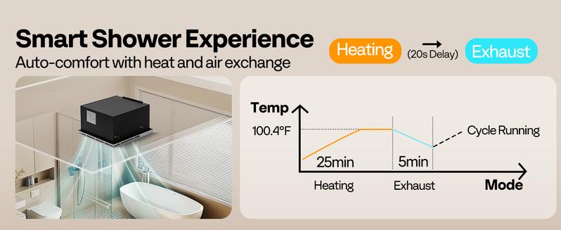 VIVOHOME Bathroom Exhaust Fan with 1800W PTC Heater, Humidity Sensor & LED Light, Ceiling Mount Ventilation Fan, 160 CFM DC Motor, 3 Color Temperatures, Remote Control, Oscillating Louver VIVOHOME Bathroom Exhaust Fan with 1800W PTC Heater, Humidity Sensor & LED Light, Ceiling Mount Ventilation Fan, 160 CFM DC Motor, 3 Color Temperatures, Remote Control, Oscillating Louver