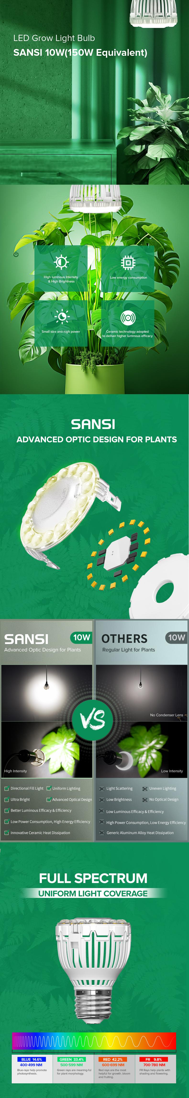 Sansi 10W 4000K Indoor Plant Light Bulb, with Optical Lens and COC Technology ,Fit desk lamps or small spaces ,Energy Saving  for Seeding and Growing