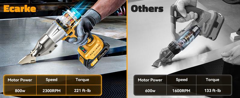 Sheet Metal Cutter with 2 × 1.5AH Batteries & a Charger, Sheet Metal Nibbler - 221 Ft-Lbs Torque Metal Shears - Cuts Material for Steel, Leather & Carpet - with 360 Degree Pivoting Head