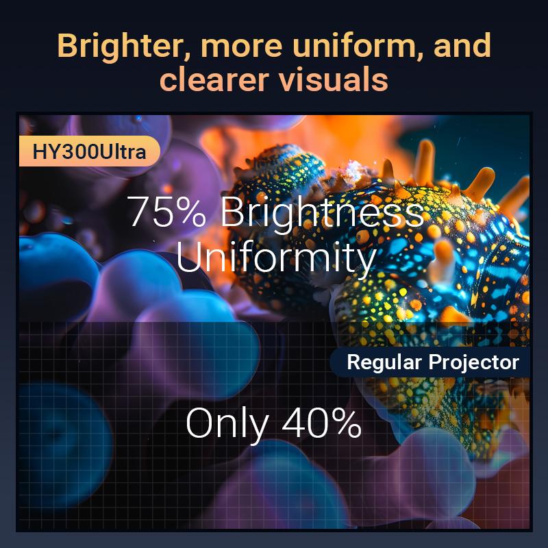 HY300ULTRA Mini Projector with WiFi 6 & Bluetooth 5.4, Portable Smart Projector with 4K Support, 5W Built-in Speaker, Auto Vertical Keystone, 180° Rotatable for Home & Outdoor Movies