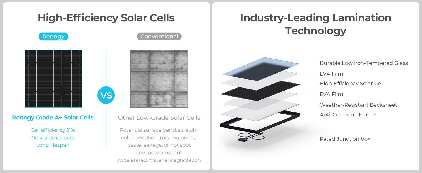 Renogy 200 Watt 12 Volt Portable Solar Panel with Waterproof 20A Charger Controller, Foldable 100W Solar Panel Suitcase with Adjustable Kickstand, Solar Charger for Power Station RV Camping Off Grid monocrystalline solar