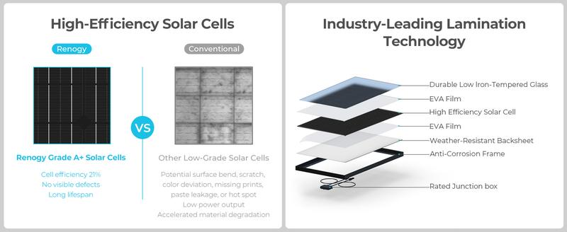Renogy 200 Watt 12 Volt Portable Solar Panel with Waterproof 20A Charger Controller, Foldable 100W Solar Panel Suitcase with Adjustable Kickstand, Solar Charger for Power Station RV Camping Off Grid monocrystalline solar
