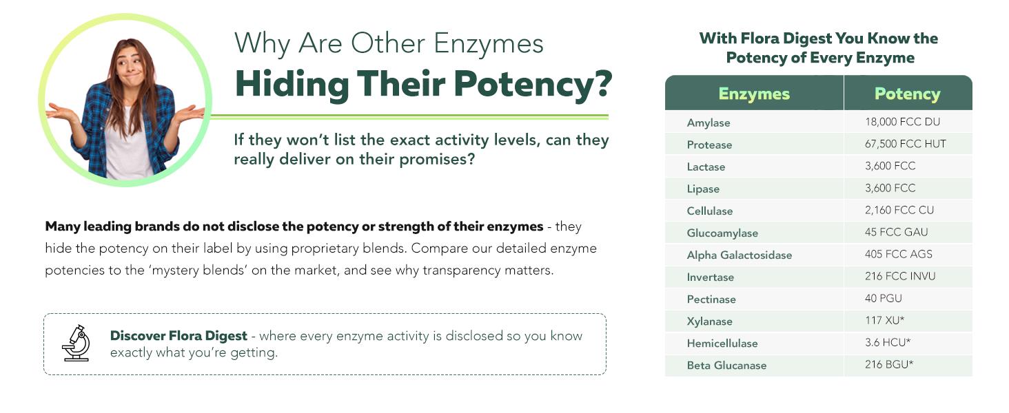 Flora Digest | 3-in-1 Digestive Enzymes, Probiotics & ButyraGen Postbiotic – Supports Digestive Comfort, Bloating Relief & Colon Health – 30 Capsules fitness dietary