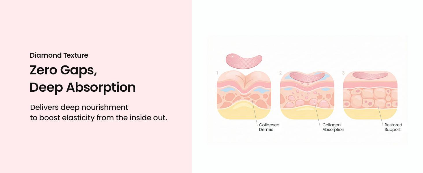 [Biodance Official] Collagen Peptide Eye Patch | Anti Wrinkle Patches for Face & Smile Line Patches, Under Eye Mask for Fine Lines, Eye Bags & Wrinkles, Korean Skin Care (60ea)