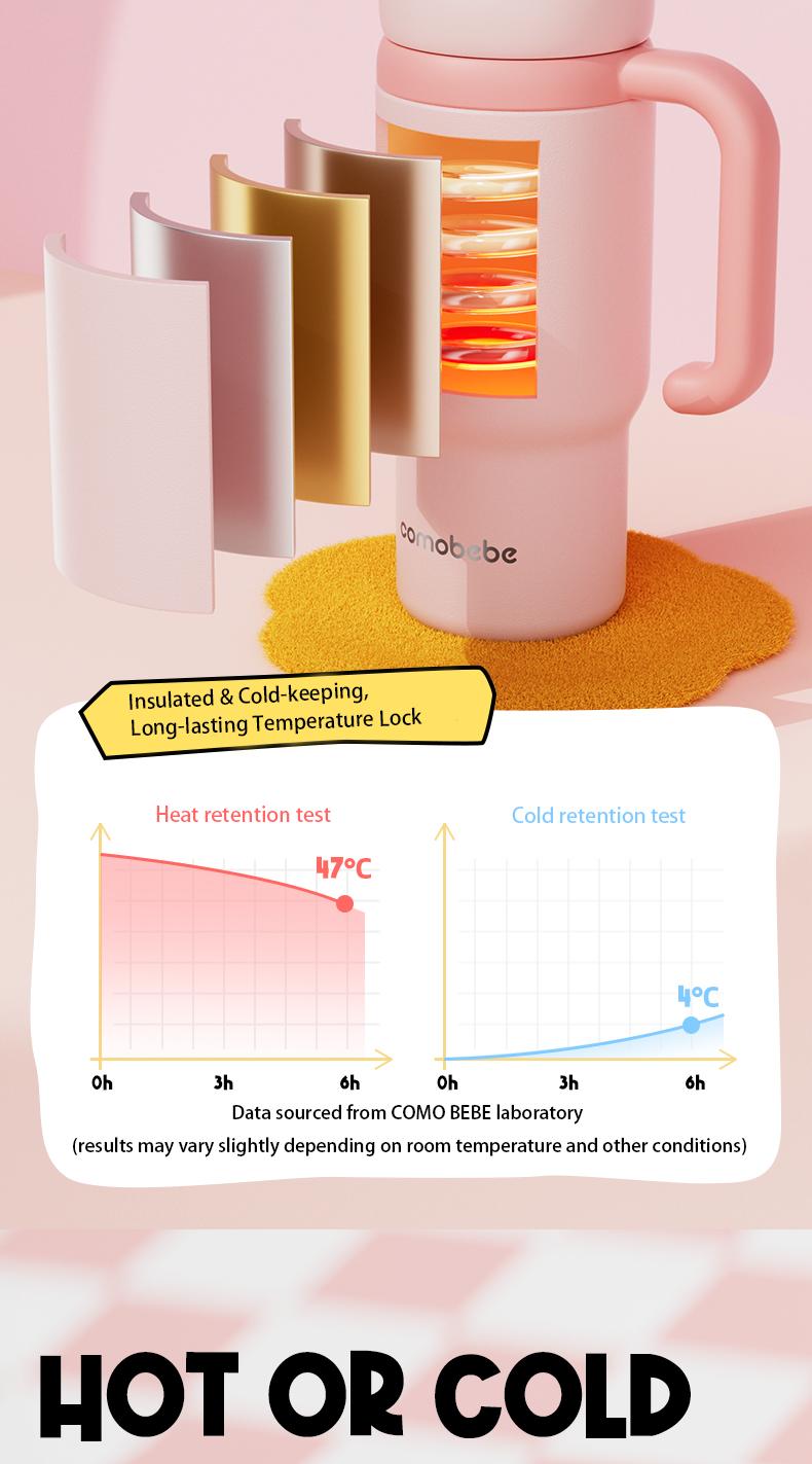 【COMOBEBE】24oz Stainless Steel Whale Fountain Tumbler – Spill-Proof, Dual Lids, Durable Handle, Dishwasher Safe, Cute and Fun for Kids & Adults