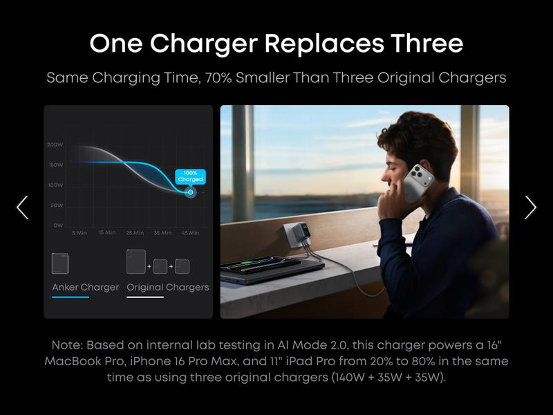 Anker Prime Charger, 160W 3-Port Compact USB-C GaN Charger Block, Smart Display and Touch Control, 140W Max Single-Port Charging, for MacBook, iPad, iPhone 17 / 16 / 15 Series, and More