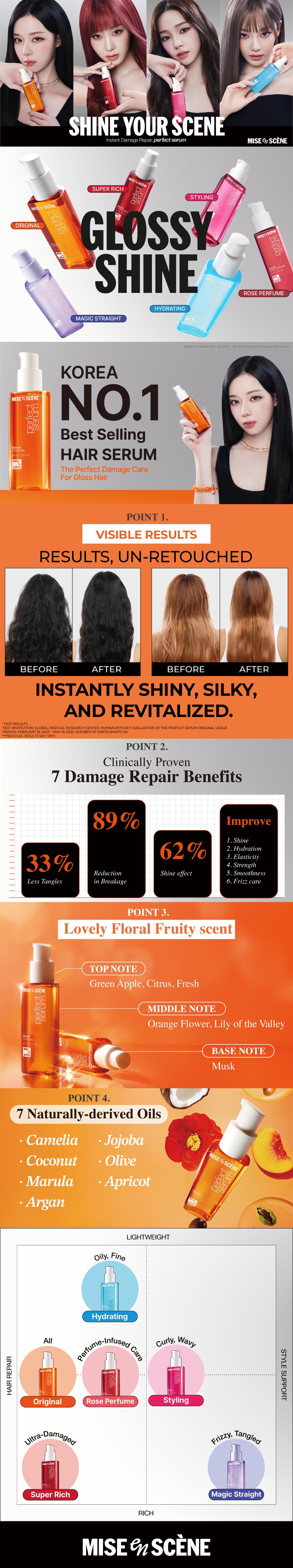 No.1 Hair Serum in Korea for Smooth & Shiny Hair | for Every Hair Type & Concern, Frizz-free, Damage Repair, K-Idol Shine Finish | Mise En Scène | Perfect Serum Collection (7 types)