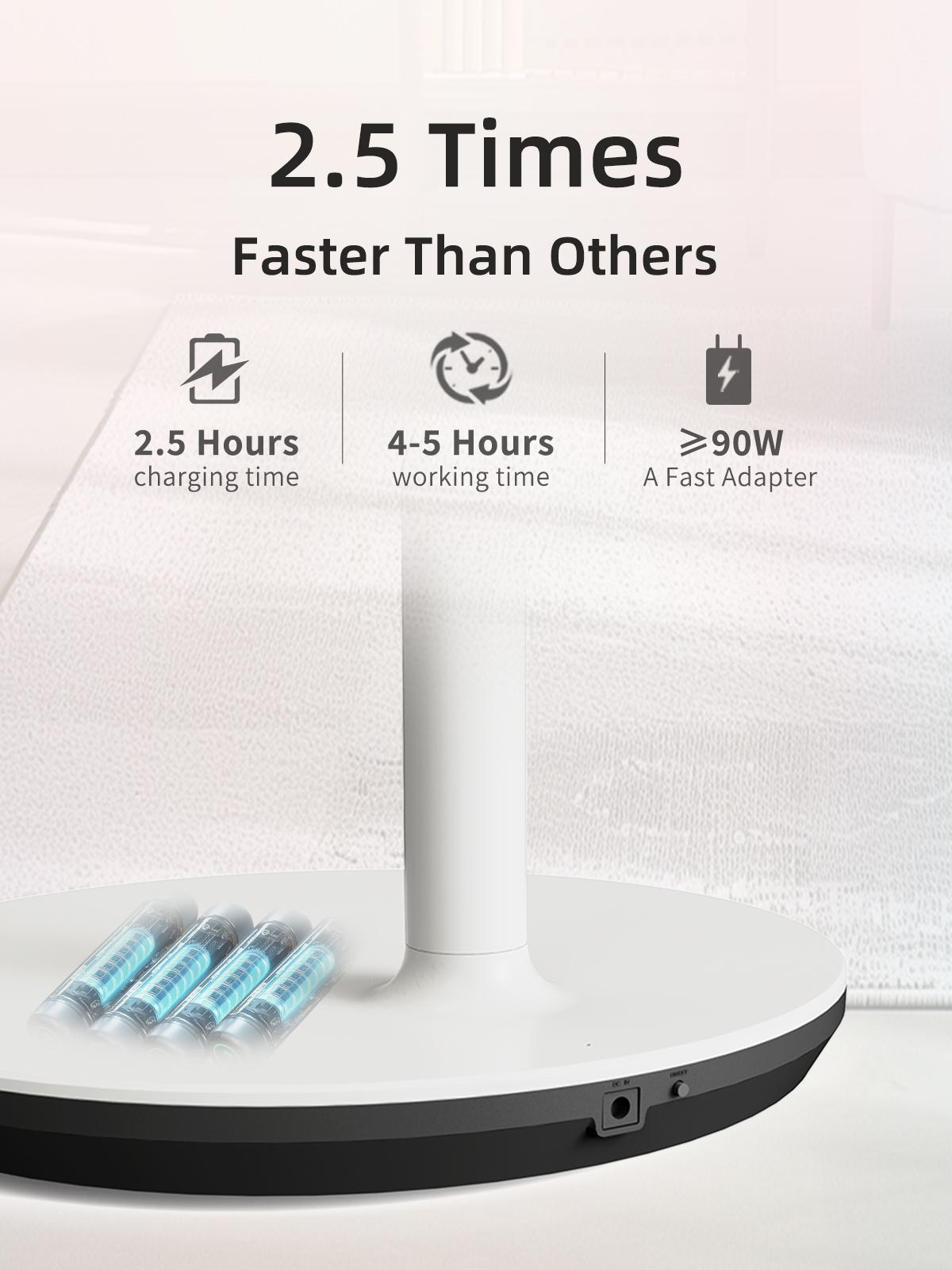 KTC MegPad 32" 4K Touch Screen 3840*2160@60Hz Portable Monitor, Google EDLA-Certified,Google TV, Android 13, 8G RAM+128G Storage Octa- core CPU, 3D 20W Speakers, Built-in 9500mAh Battery, WiFi 6 Remote Mouse Contro, A32Q7Pro