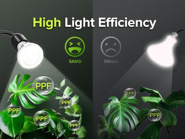 SANSI 10W LED Grow Light (150W Equivalent), Full Spectrum Gooseneck Clip Plant Lamp, High PPFD with 4/8/12H Timer for Indoor Plants