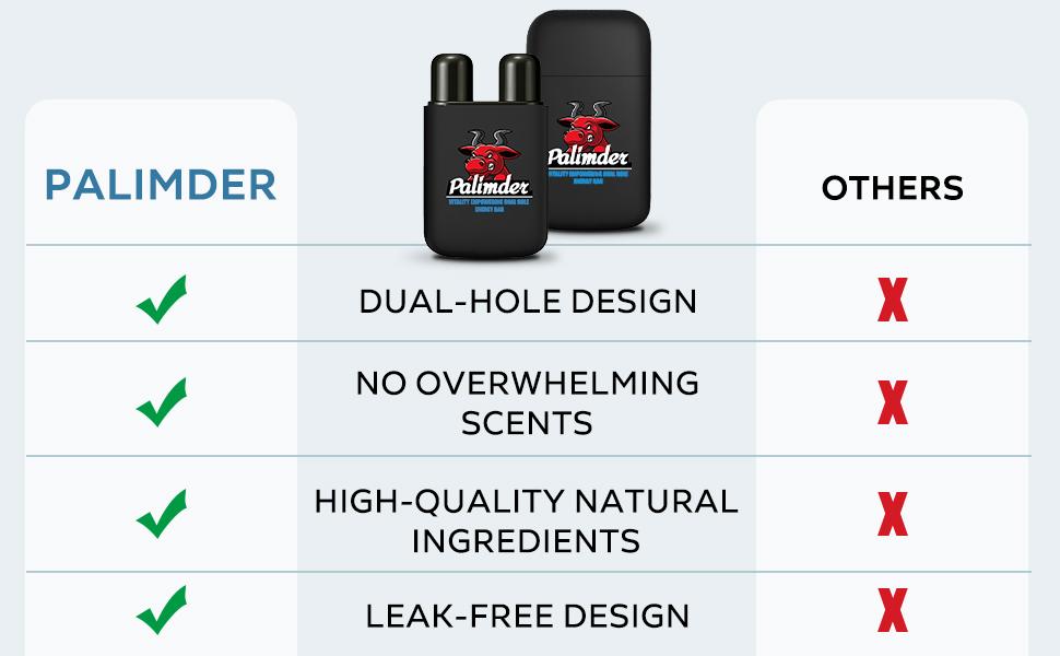 Vitality Empowering Dual Hole Energy Bar - Peppermint Aromatherapy Inhaler for Energy Focus Portable Essential Oil Nasal Sticks for Stress Relief Mental Clarity Non-Medical 1 Pack