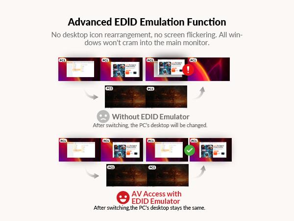 AV Access iDock M10 KVM Switch Docking Station for MacBook & Desktop PC, Dual 4K HDMI Displays, 10-in-1, 100W Power Delivery, EDID Emulation
