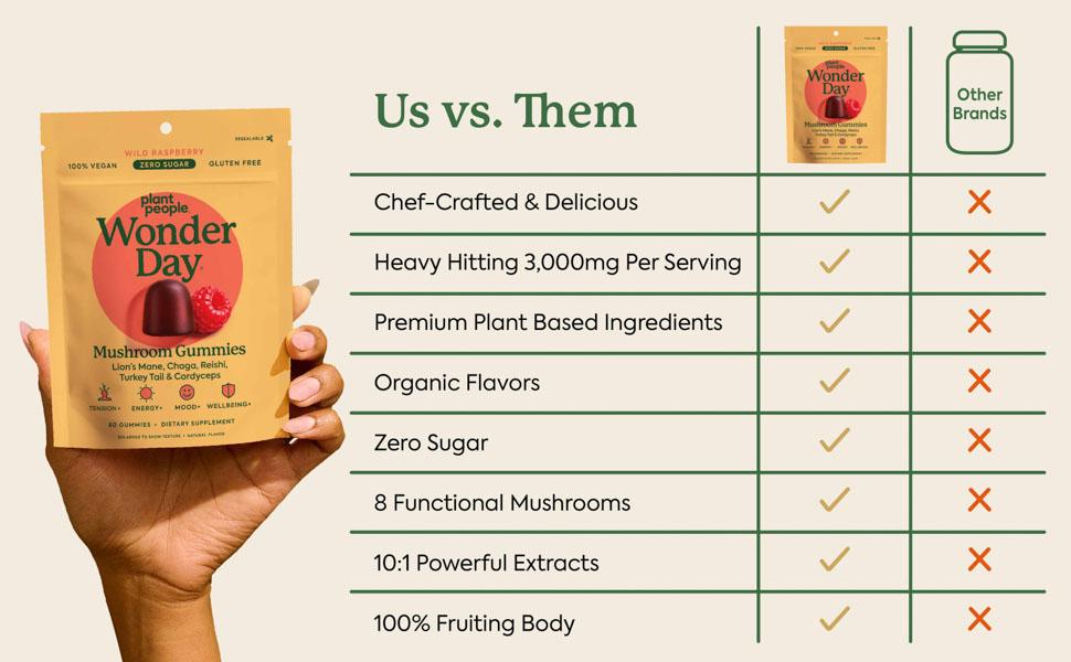 WonderDay Mushroom Gummies by Plant People - Zero Sugar, Functional Mushroom Gummy Supplement - 8+ Super Mushrooms - Organic Raspberry Flavor