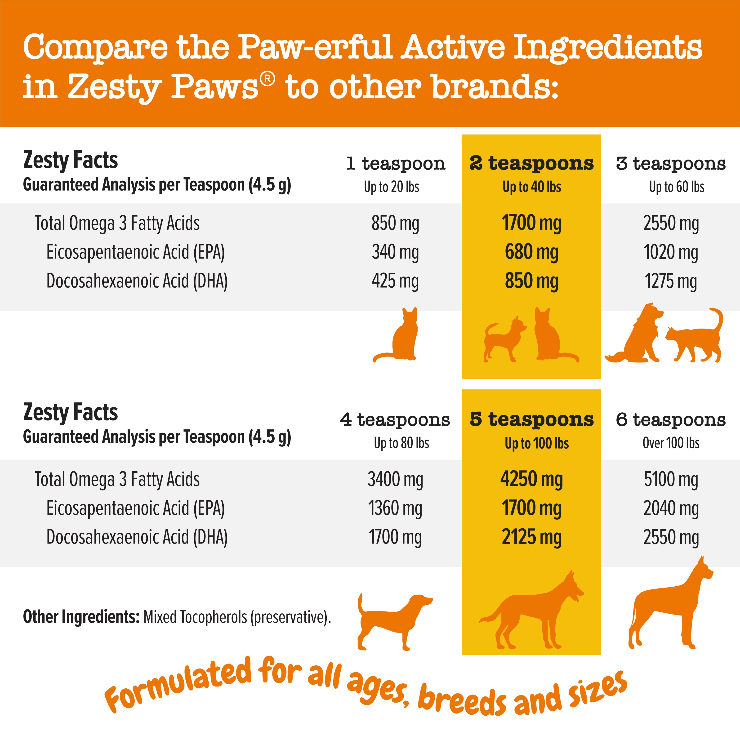 Zesty Paws Spring Serenity Relief Bundle (16 oz Salmon Oil + 90ct Calming Bites)