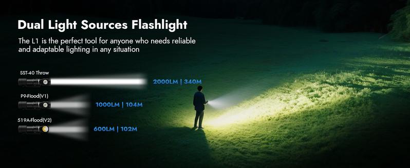 WUBEN L1 Dual-Swivel Head Flashlight, 2000 Lumen High Lumens Rechargeable Light, Dual Light Sources, IP68 Waterproof Magnetic Camping Flashlight for Home Outdoors Emergency, TikTokShopBlackFriday