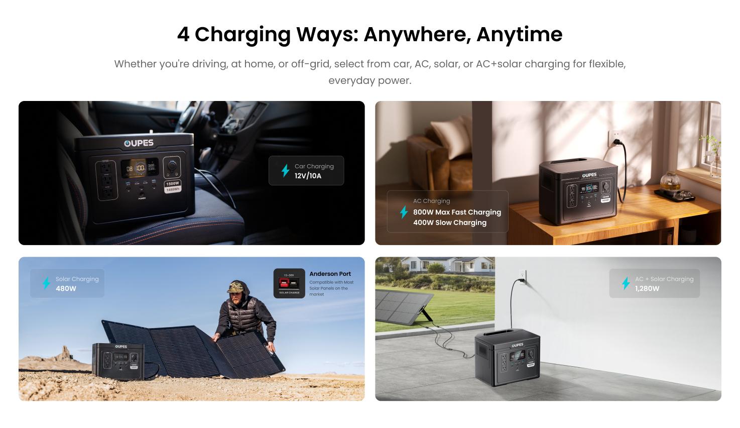 OUPES Exodus 1500W, 1488Wh Portable Power Station, LiFePO4 (LFP) Battery, 1500W AC(3600W Surge)/140W USB-C Output, APP Control, Solar Generator for Home Backup Power, Camping & RVs