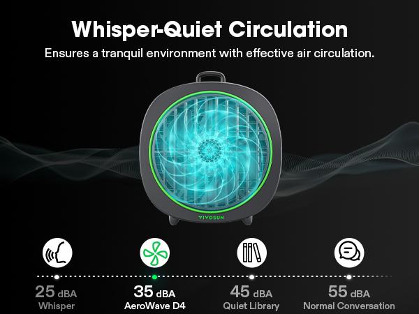 VIVOSUN  4” Grow Tent Clip Fan with Detachable Hook, 3-Speed Strong & Quiet Airflow, Adjustable Airflow Angle for Hydroponics, Circulation & Cooling, White, 1-Pack