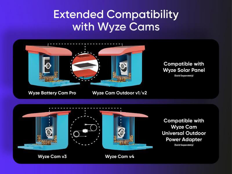 Wyze Bird Feeder with HD Camera — View & Record Live Video of Feathered Visitors with Your Favorite Wyze Camera