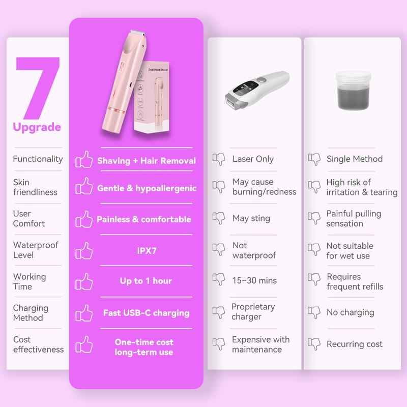 TazTir Bikini Trimmer for Women Rechargeable Lithium Battery USB Charging Multi-functional Bikini & Facial Trimmer Ideal for Arms Thighs & Full Body Perfect New Year's Gift