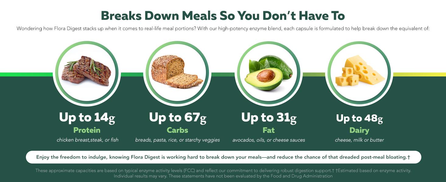 Flora Digest | 3-in-1 Digestive Enzymes, Probiotics & ButyraGen Postbiotic – Supports Digestive Comfort, Bloating Relief & Colon Health – 30 Capsules fitness dietary