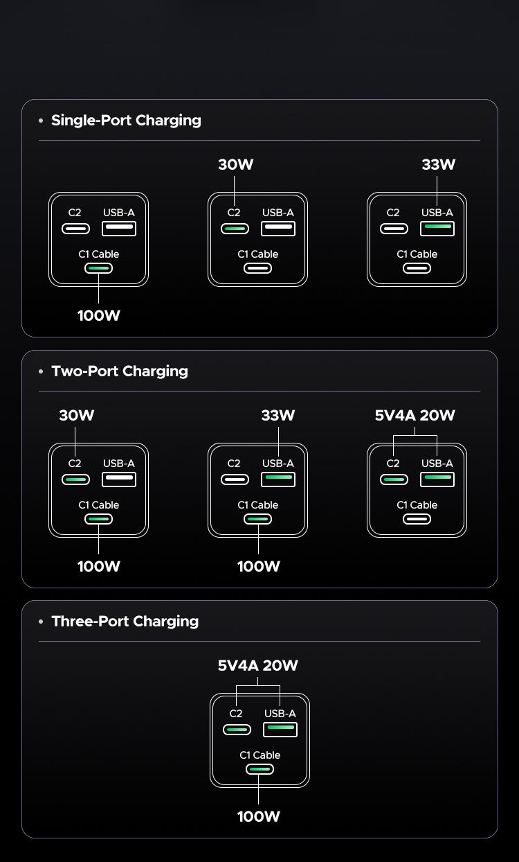 UGREEN Nexode Power Bank 20000mAh 130W Portable Charger Built-in USB C Cable, Pack with TFT Smart Display for MacBook/iPad/iPhone 17 16/Samsung S24 and More ,September Restock，TikTokShopBlackFriday ,TikTokShopJumpstartSale