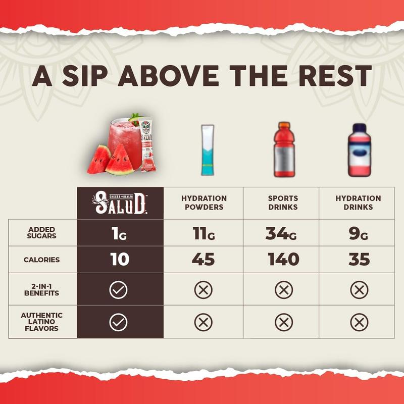 Salud 2-in-1 Hydration Packets + Immunity Electrolytes Powder Watermelon Margarita Agua Fresca Drink Mix Elderberry Dairy & Soy Free Non-GMO Gluten Free Vegan 1g Sugar 15 Servings