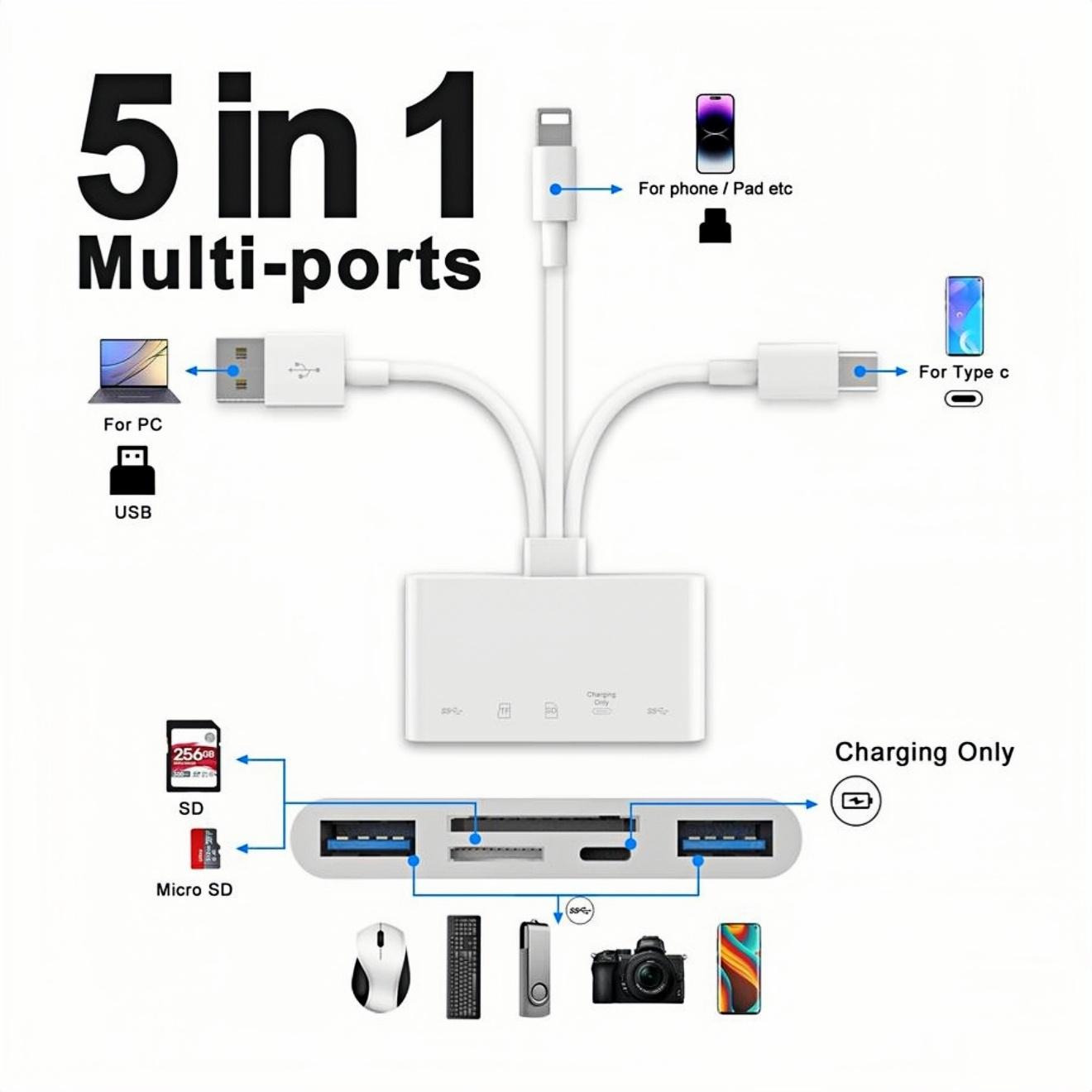 5-in-1 SD Card Reader for iPhone,USB C Lightning USB A Connector to SD/TF Card Reader & USB OTG Adapter for iPhone/iPad/PC/Android/Camera/USB C & A Devices,Supports SD/Micro SD/SDHC/SDXC/MMC Plug and Play