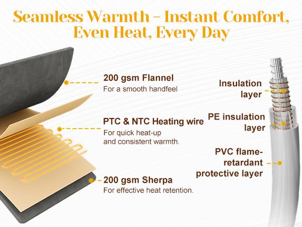 Sunvivi Heated Blanket with Dual Control, Fast Heating Throw with 10 Heating Levels & 0.5-12 Hour Auto-Off, ETL Certified, Machine Washable, Grey