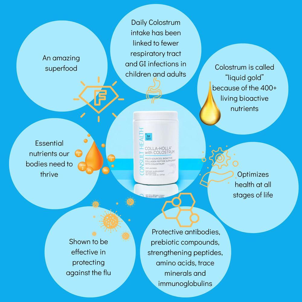 Colla-Holla with Colostrum - Multi-Sourced Collagen Peptide Supplement for Skin Elasticity & Joint Health - 30 Servings