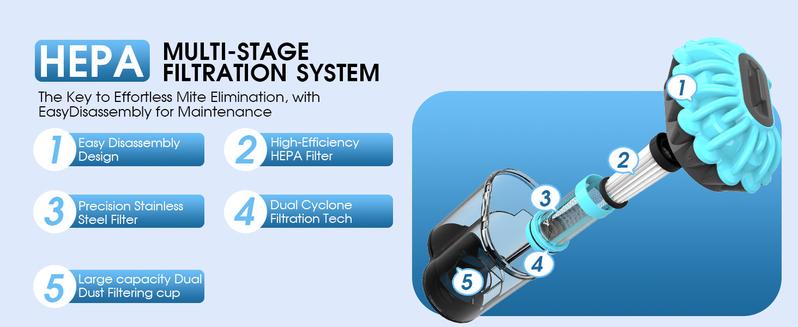 Belife M8 Mattress Vacuum Cleaner, Anti-allergen Dust Mite Bed Vacuum Cleaner with Safe UV Function & Hot Air & High Heating, 550W 18Kpa Powerful Suction Double-Cup Handheld Vacuum for Bed, Couch, Sofa, Corded