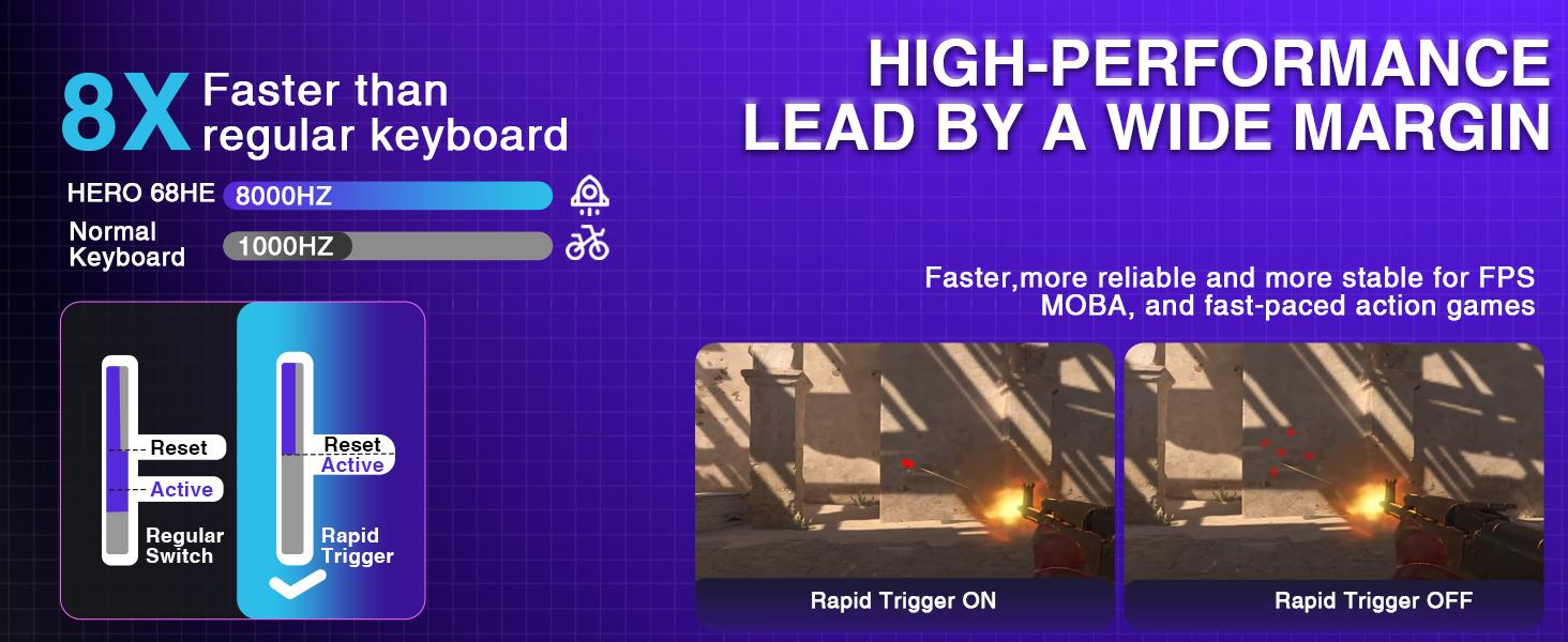 AULA Hero 68 HE 60% Gaming Keyboard Wired, Hall Effect Magnetic Switch Keyboard with 8K Hz Polling Rate, Side Printed PBT Keycaps, RGB Neon Light Box, Customizable Web Software for PC/Mac Gamers