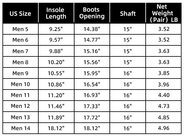 Trudave Rubber Boots for Men & Women, Waterproof Insulated Work Rain Boots, Anti-slip Outdoor Mud Boots for Working, Hunting, Fishing Shoe Rainproof Black Footwear Closed Dry