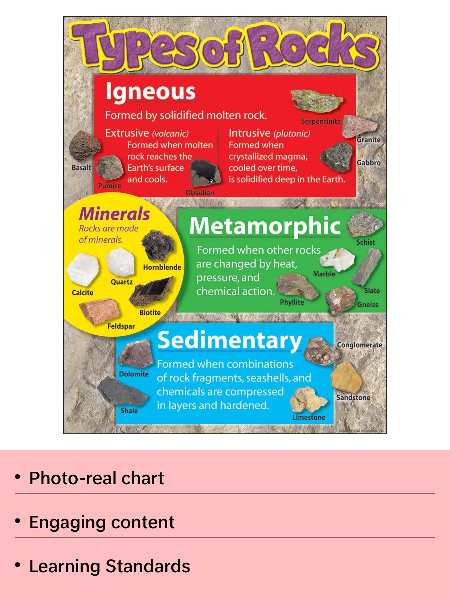 Types Of Rocks Learning Chart Types of Rocks Learning Chart - TikTok Shop