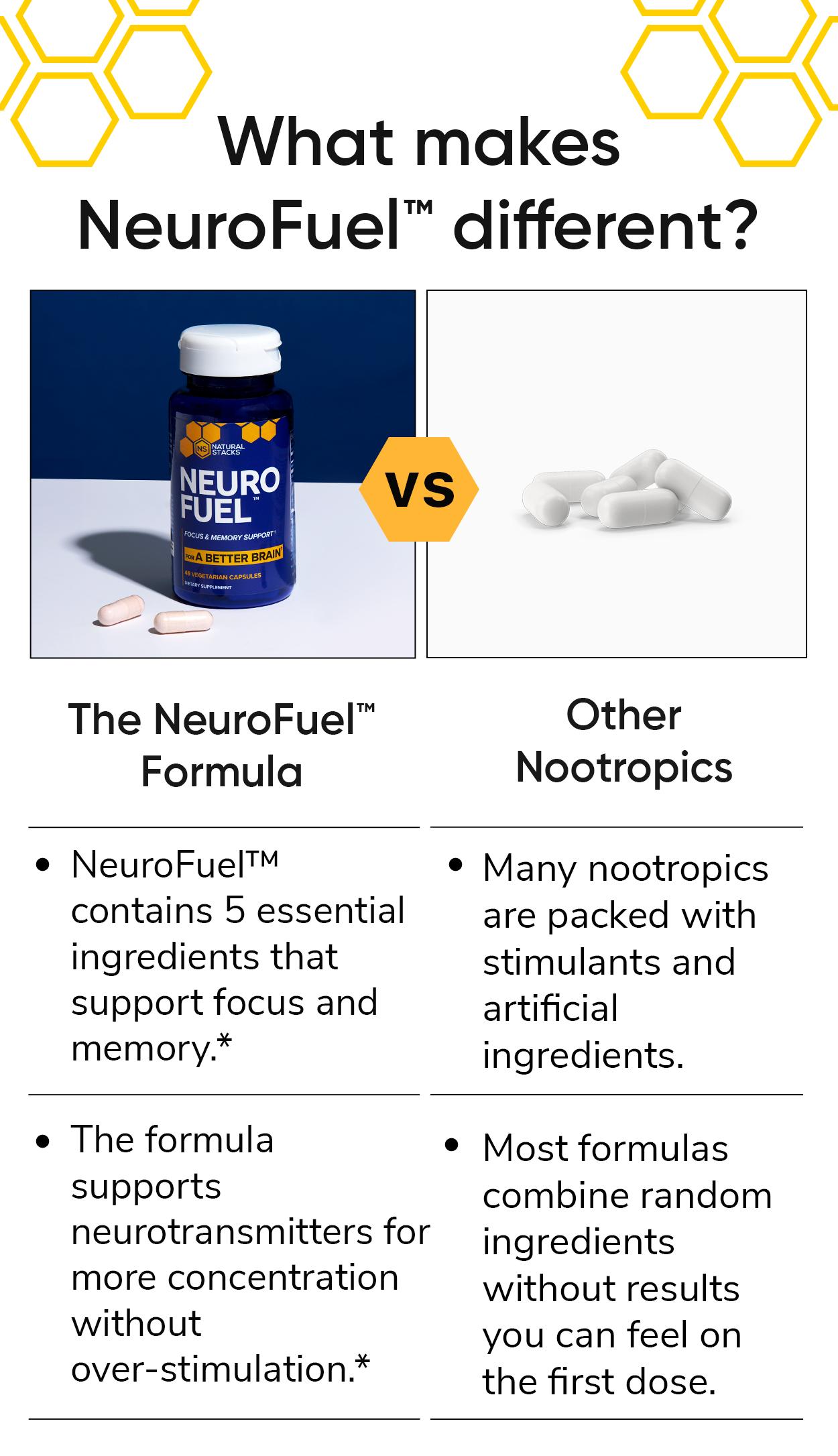 NEUROFUEL Nootropic with Vitamin B6, Artichoke Leaf Extract, and more - Premium Ingredients to Support Focus and Memory - Cognitive Supplement