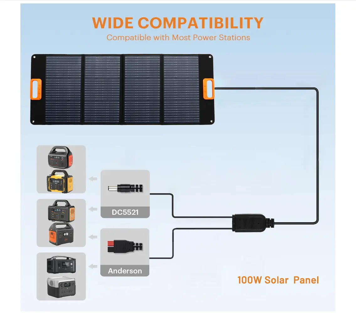 100W Foldable High Efficiency Sunlight-Powered Portable Solar Panel with Anderson Connector for Outdoor Home Improvement Use