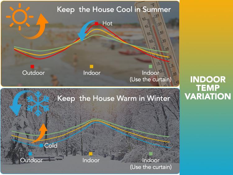 Deconovo 2pcs 100% Blackout Curtains for Living Room Bedroom , Luxury Black Out Curtains for Living Room Windows Apartment Home Room Decor Ideas