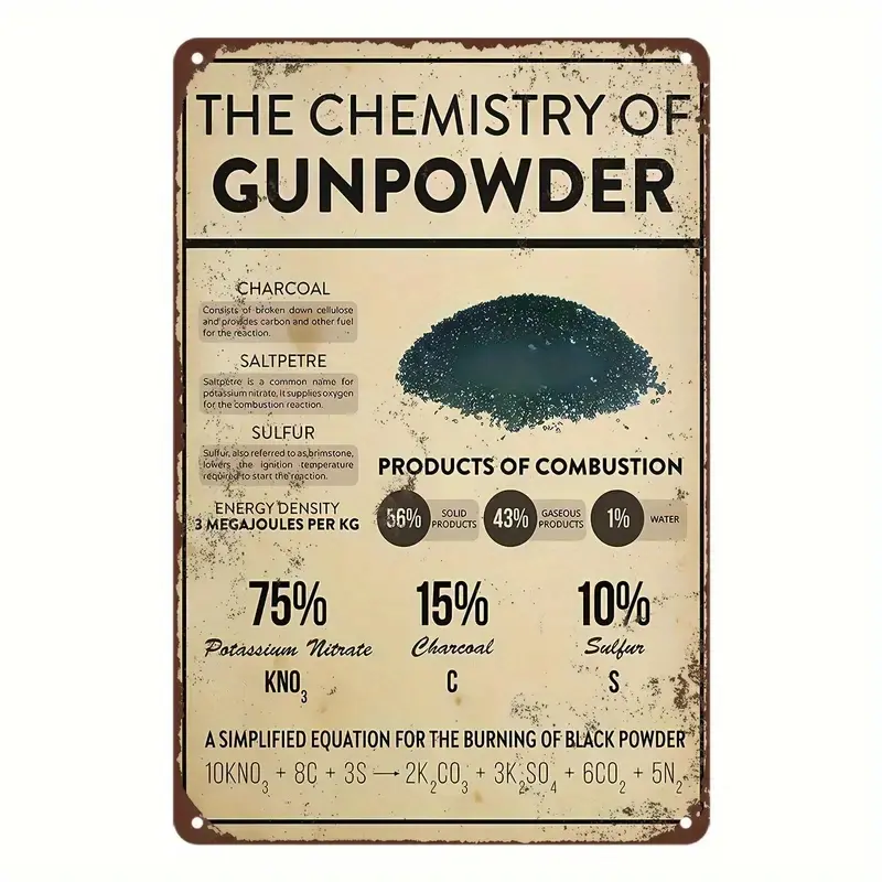 Vintage Gunpowder Chemistry Properties Engraved Metal Tin Wall Art Plaque, 1-Count Educational Home Wall Decor, 20x30cm/8x12in Gift for Cafe-Shop (Home Supplies Plaques & Signs), Engraved Plaque