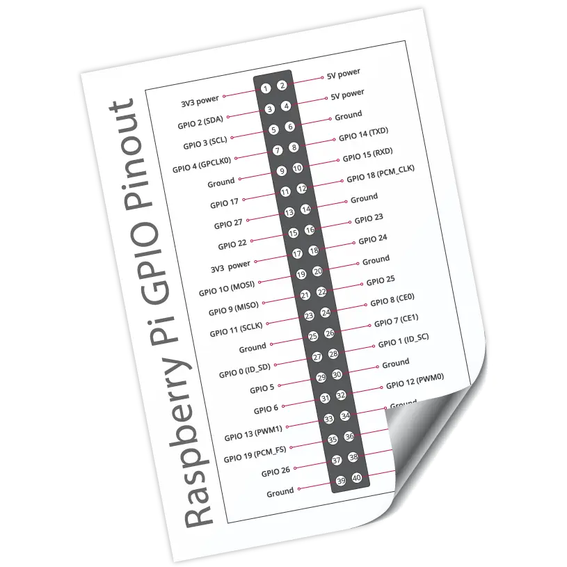 Raspberry Pi Pinout Label Sticker Raspberry Pi GPIO Pinout Reference Sticker - TikTok Shop