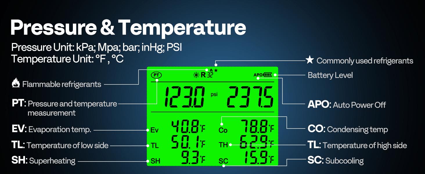 VIVOHOME Digital HVAC Manifold Gauge Set with R134a R1234yf Quick Couplers and Can Taps, Refrigeration Car AC Gauges with 3 Hoses for R134a R410a R32 R1234yf R454B Refrigerant Recharge Kit Air Conditioning Portable Automotive diagnostic tool