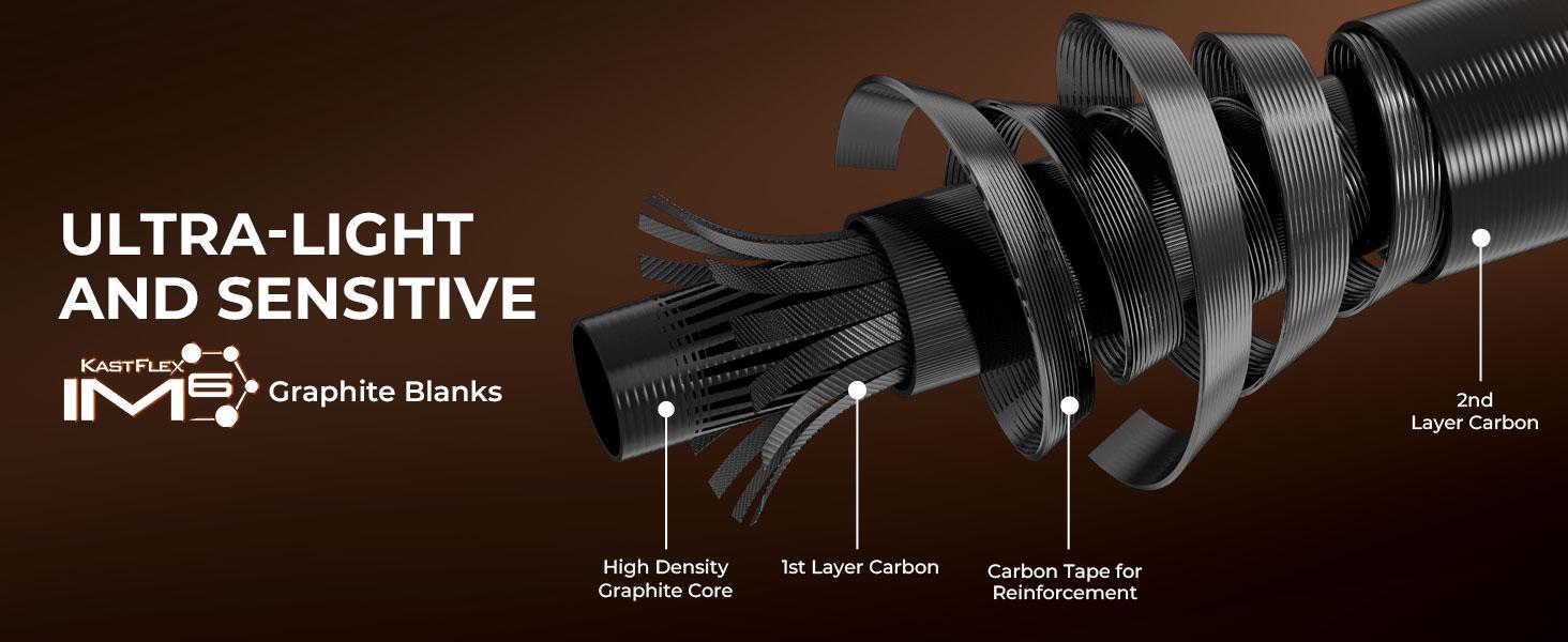 KastKing Brent Chapman Casting Rod and Reel Combo, Tailored Tackle Kits, IM6 Graphite 2Pc Blanks, 5.2:1 Gear Ratio, 9 + 1/5 + 1 Ball Bearings, Stainless Steel Guides, EVA Handles KastKing Brent Chapman Casting Rod and Reel Combo, Tailored Tackle Kits, IM6 Graphite 2Pc Blanks, 5.2:1 Gear Ratio, 9 + 1/5 + 1 Ball Bearings, Stainless Steel Guides, EVA Handles