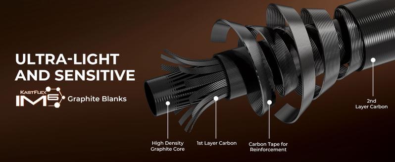 KastKing Brent Chapman Casting Rod and Reel Combo, Tailored Tackle Kits, IM6 Graphite 2Pc Blanks, 5.2:1 Gear Ratio, 9 + 1/5 + 1 Ball Bearings, Stainless Steel Guides, EVA Handles