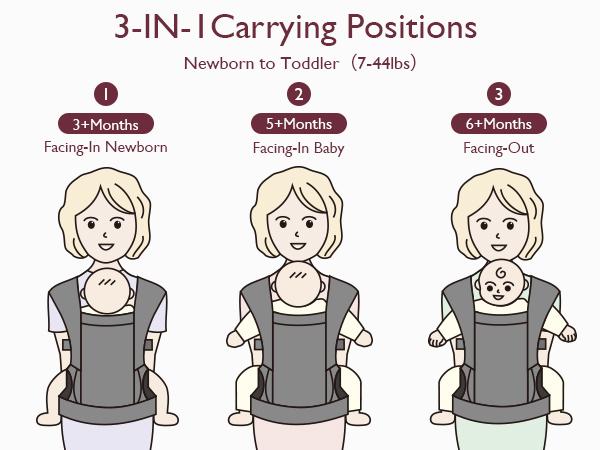 Momcozy Baby Carrier Newborn to Toddler, Ergonomic Cozy and Lightweight Infant Hip Seat Carrier for 7-44lbs Effortless for Hands-Free Parenting, Enhanced Lumbar Support Back Carry for Newborns Older babies Momcozy Baby Carrier Newborn to Toddler, Ergonomic Cozy and Lightweight Infant Hip Seat Carrier for 7-44lbs Effortless for Hands-Free Parenting, Enhanced Lumbar Support Back Carry for Newborns Older babies