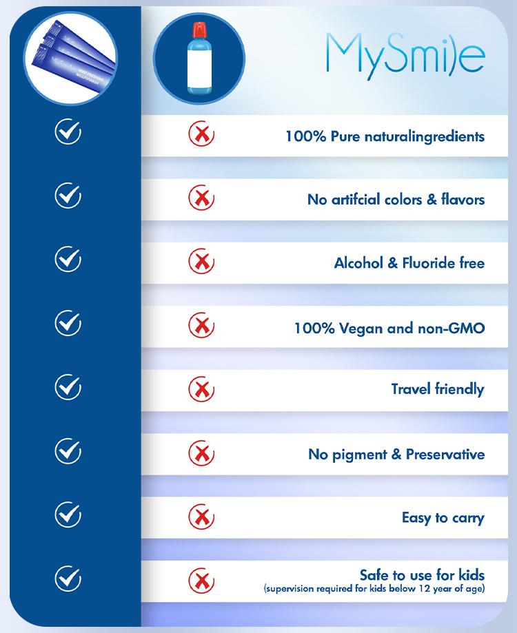 MySmile Mouthwash Alcohol Free, Travel Mouthwash Helps Kill 99% of Bad Breath Germs, Prevents Cavities, Fluoride Free(0.41 Fl Oz (Pack of 30)) MySmile Mouthwash Alcohol Free, Travel Mouthwash Helps Kill 99% of Bad Breath Germs, Prevents Cavities, Fluoride Free(0.41 Fl Oz (Pack of 30))