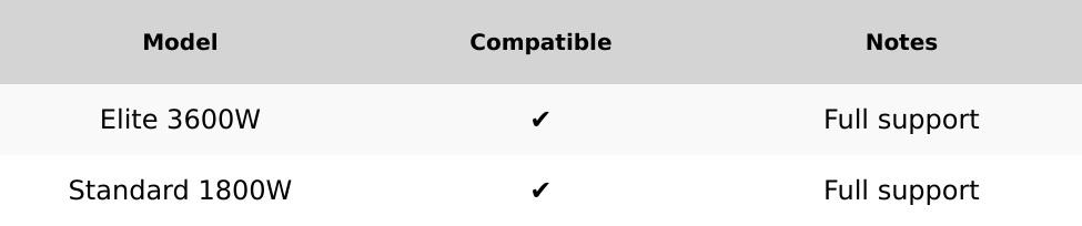 Nature's Generator Standard 1800 / Elite Heavy Duty Cart