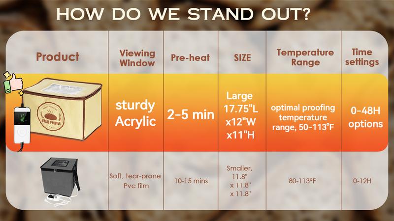 Folding Bread Proofing Box with (50-113°F)  Temp Control & 48H Timer, Proofing Box for Sourdough, Bread Baking, Pizza, Yogurt, Kombucha, Space-Saving & 5-Layer Fabric