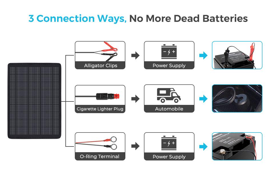 Renogy 10W Solar Trickle Charger Portable Battery Maintainer with Lighter Plug/Alligator Clips/Battery Cables for Car Boat Marine Motorcycles Truck monocrystalline solar